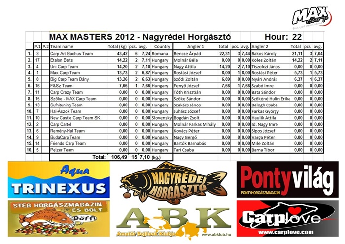 Max Masters Marathon Cup